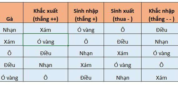 Đọc sách kinh kê để xem màu mạng gà đá hợp với phong thủy 1 xem màu mạng gà đá