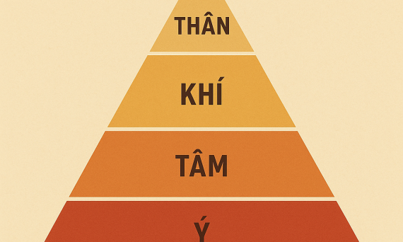 Bí Truyền Huyết Kê Và Nghệ Thuật Dưỡng Cốt 13 huyet ke