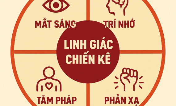 Bí Pháp Linh Giác & Tâm Trí Chiến Kê 1 linh giac chien ke