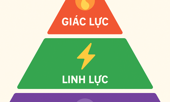 Thần Thức Chiến Kê – Bí Thuật Khai Mở Bản Năng Ẩn 3 than thuc chien ke