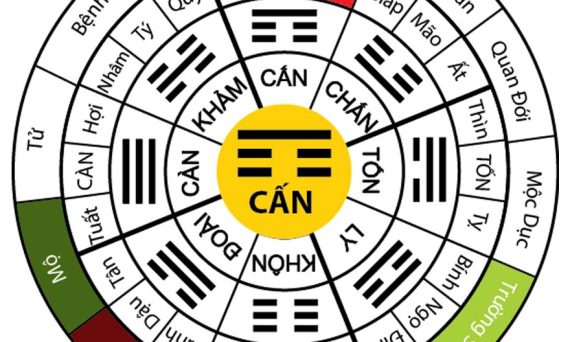 THẬP NHỊ CỐT MỆNH KÊ 17 Thap Nhi Cot Menh Ke